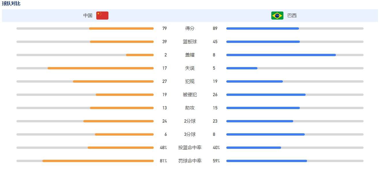 特尔施特根连续缺席了3场俱乐部比赛，而Alex Pintanel指出，阿隆索是因为背部问题缺席。